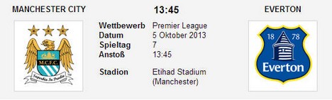Quoten Manchester City Everton
