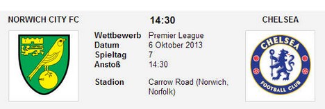 Quoten Norwich Chelsea