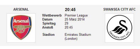 Wettquoten Arsenal Swansea