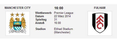 Wettquoten Man City Fulham