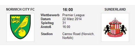 Wettquoten Norwich Sunderland