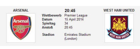 Wettquoten Arsenal West Ham