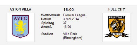 Wettquoten Aston Villa Hull
