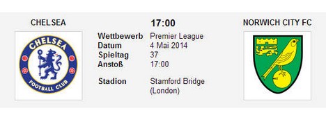 Wettquoten Chelsea Norwich