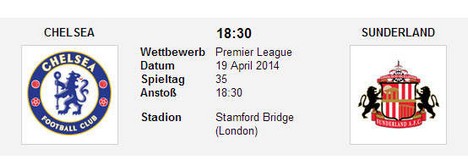 Wettquoten Chelsea Sunderland