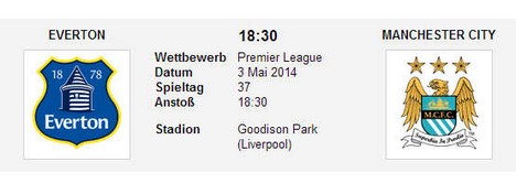 Wettquoten Everton Man City