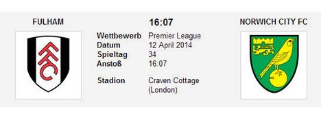 Wettquoten Fulham Norwich