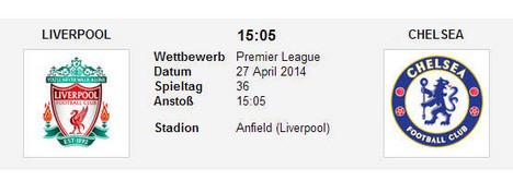 Wettquoten Liveprool Chelsea