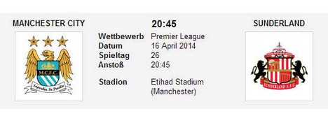 Wettquoten Man City Sunderland