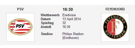 Wettquoten PSV Feyenoord