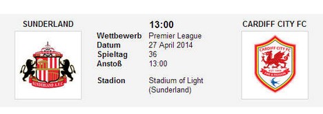 Wettquoten Sunderland Cardiff