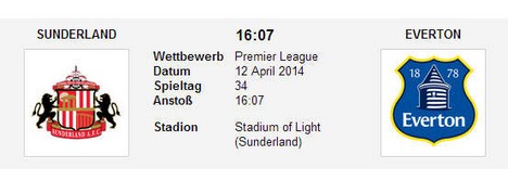 Wettquoten Sunderland Everton