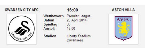 Wettquoten Swansea Aston Villa