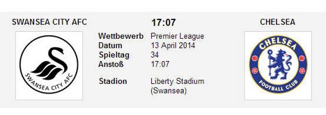 Wettquoten Swansea Chelsea