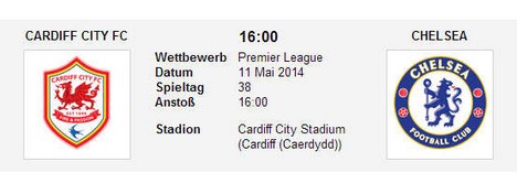 Wettquoten Cardiff Chelsea