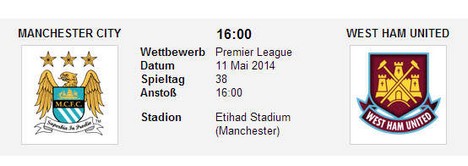 Wettquoten Man City West Ham