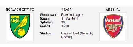 Wettquoten Norwich Arsenal