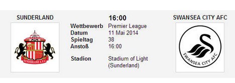 Wettquoten Sunderland Swansea