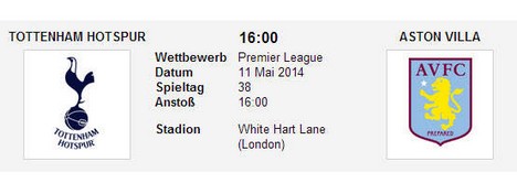 Wettquoten Tottenham Aston Villa