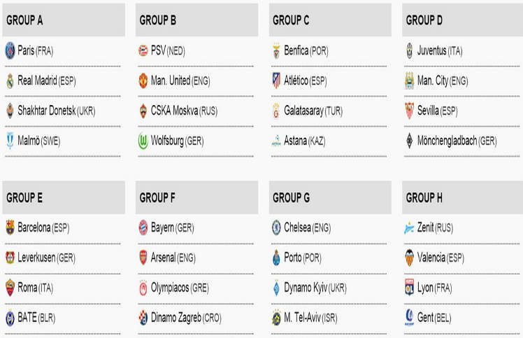 32 mannschaften werden in acht gruppen mit je vier teams gelost. Champions League Auslosung Gruppen . Champions League Gruppen 2015/16