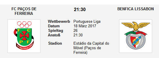 Wett Tipp Pacos de Ferreira Benfica
