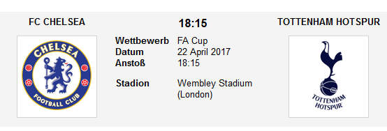 Wett Tipp Chelsea Tottenham