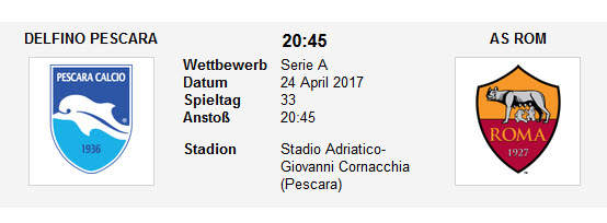 Wett Tipp Pescara Roma