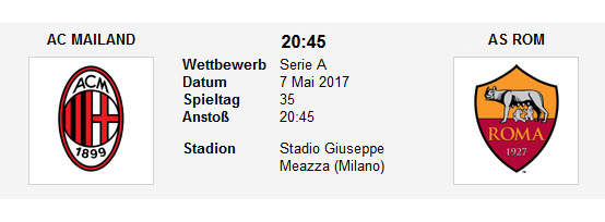 Wett Tipp AC Milan AS Roma