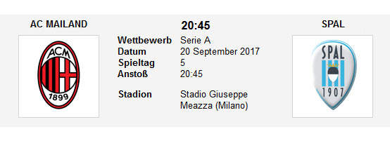Wett Tipp Milan SPAL