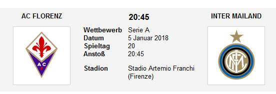 Wett Tipp Fiorentina Inter