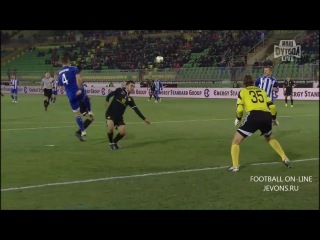 Video: Anschi – Wolga Nischni Nowgorod (0-0), Premier Liga