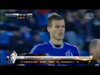 Video: FK Rostow – Dynamo Moskau (2-3), Premier Liga