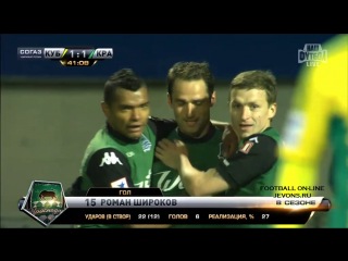 Video: Kuban Krasnodar – FK Krasnodar (1-3), Premier Liga