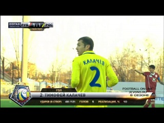 Video: Rubin Kasan – FK Rostow (1-2), Premier Liga