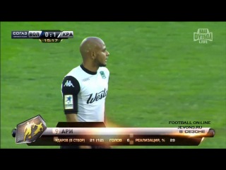 Video: Wolga N.N. – FK Krasnodar (0-1), Premier Liga